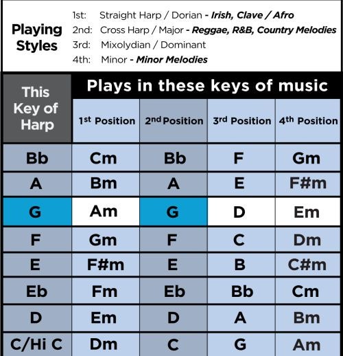 melody maker key chart.jpg