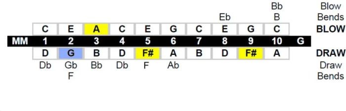 Melody maker example chart.jpg